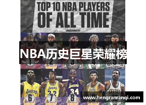 NBA历史巨星荣耀榜